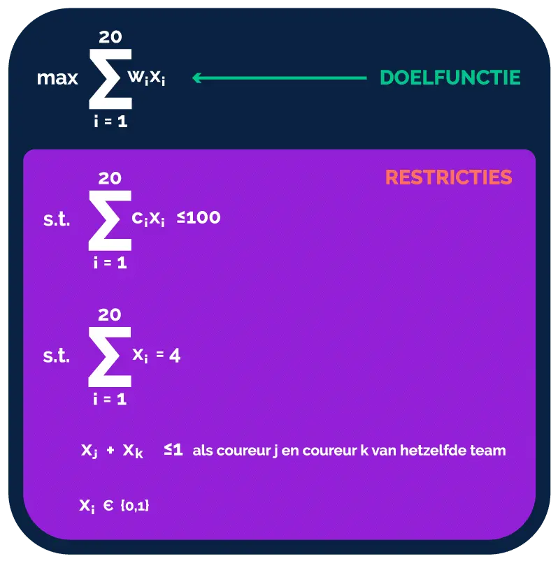 Fórmulas matemáticas de uma função objetivo com restrições.