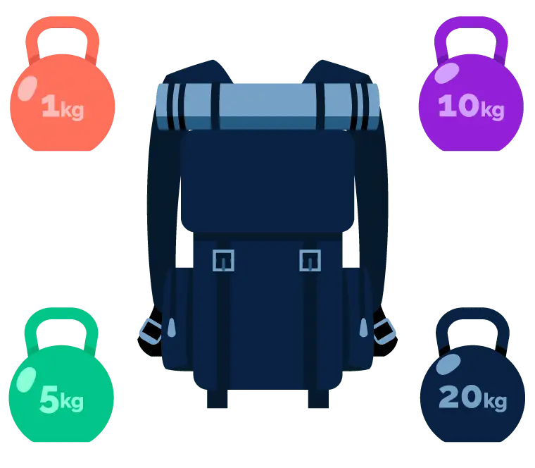 Ilustração de uma mochila rodeada de pesos de 1 a 20 quilos.