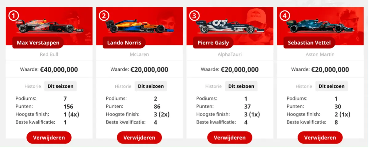 Vier kaarten met Formule 1-coureurs, hun waarde en hun resultaten van dit seizoen.