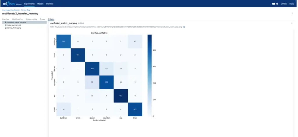 Schermafbeelding van een verwarringsmatrix in MLflow.
