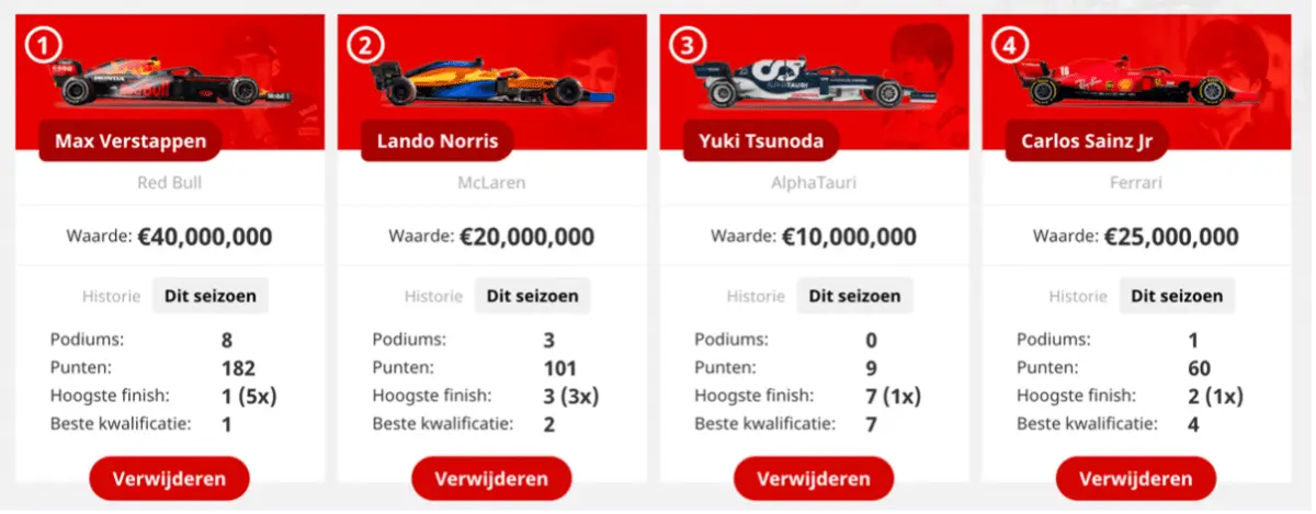 Quatro cartões com pilotos de Fórmula 1, o seu valor e os seus resultados desta temporada.