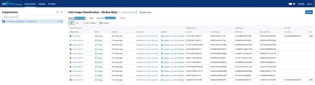 Schermafbeelding van het overzicht met MLflow-experimenten.