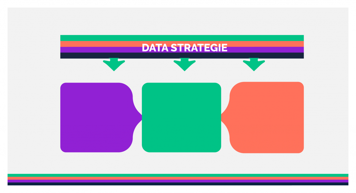 Wat is een goede data strategie?